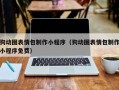 永州狗动图表情包制作小程序（狗动图表情包制作小程序免费）